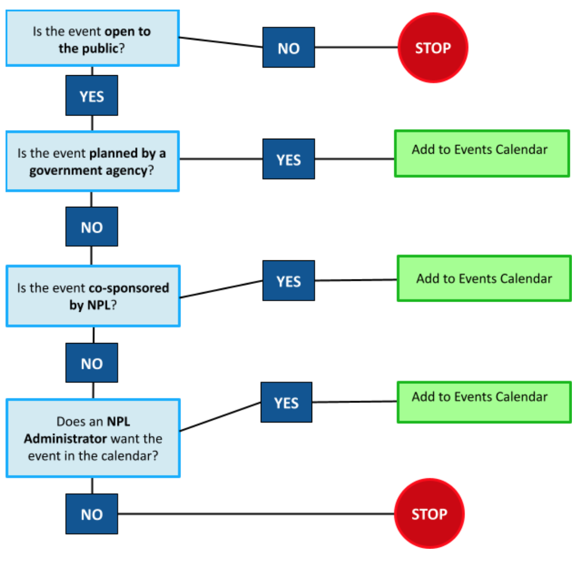 img "decision tree for main"